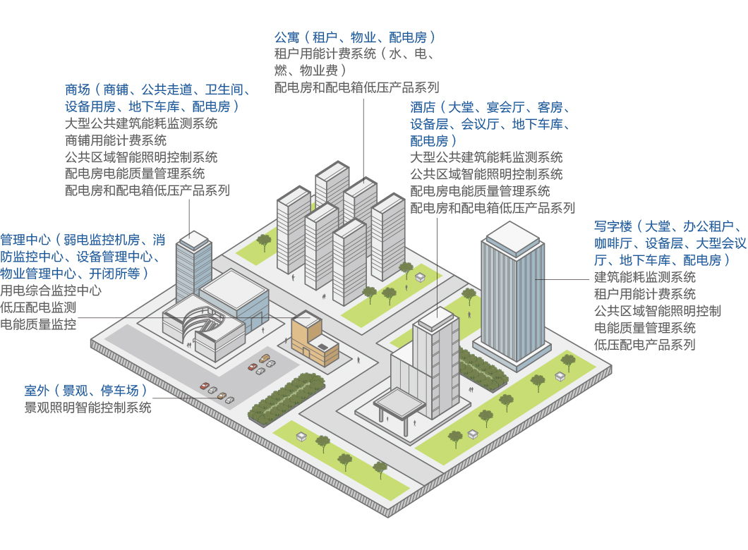 計、收費系統(tǒng)改造