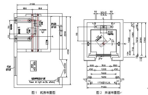 電梯節能改造